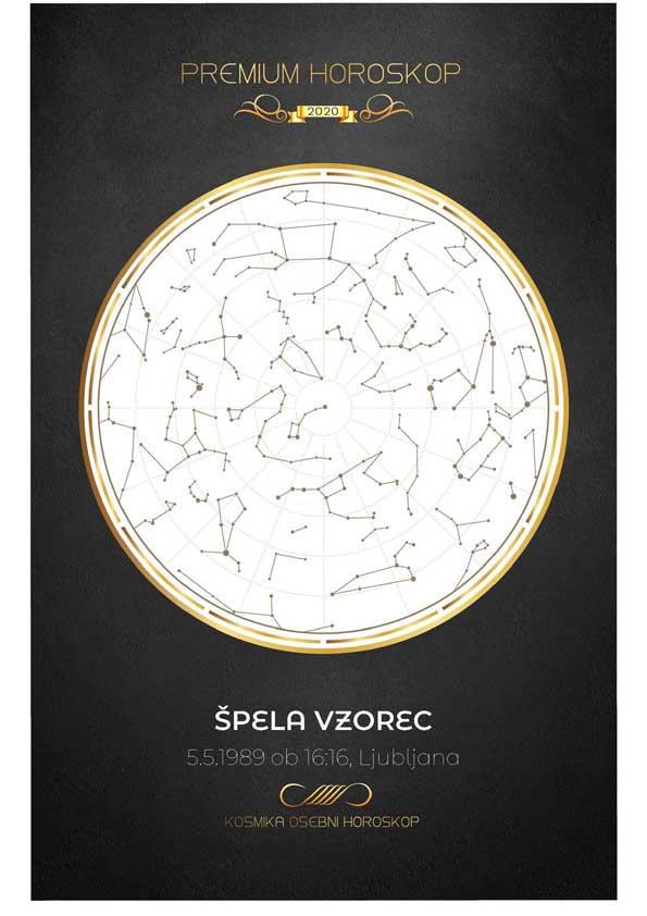 Osebni letni horoskop