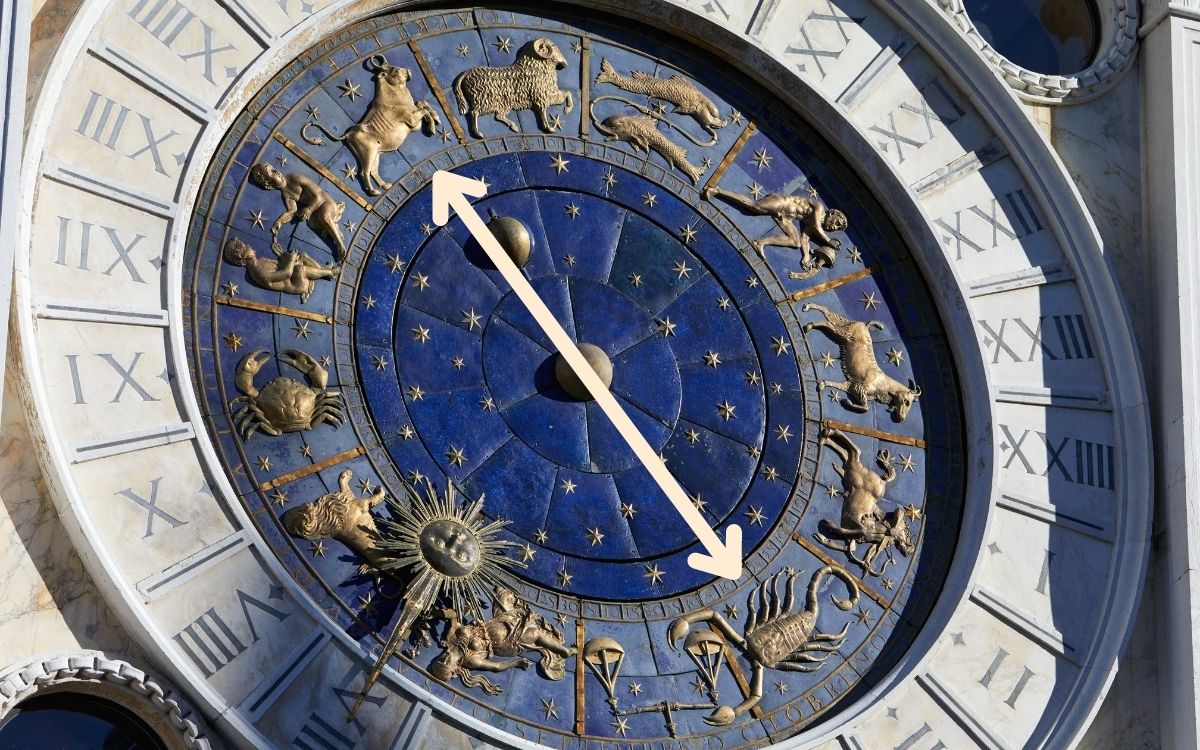 Karmična os bik-škorpijon nam prinaša spremembe v gospodarstvu, znanosti, vrednotah